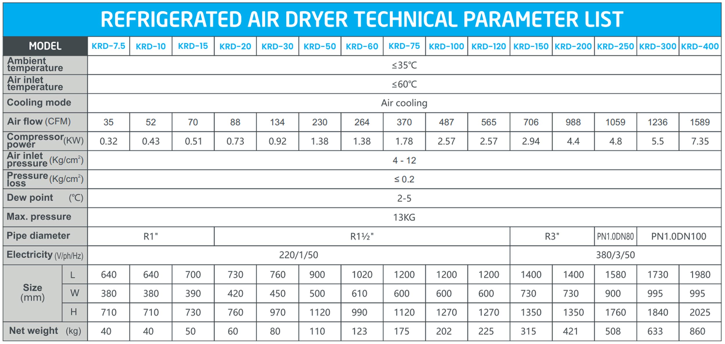 https://www.katariyaenterprise.com/cm-admin/uploads/image/kataria/refrigerated-air-dryer(2).jpg